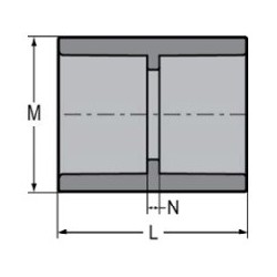 2 1/2" CPVC SOC CPLG          