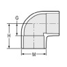 3/4" PVC 40 SOC 90            